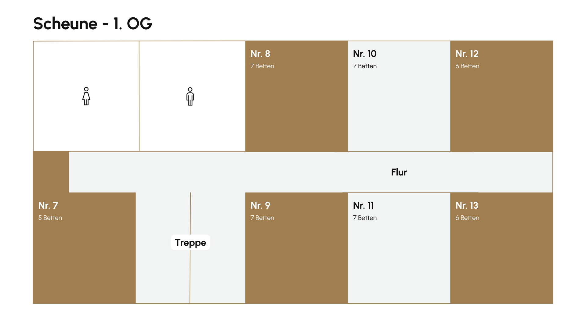 Bettenplan DeHelle Scheune 1. OG